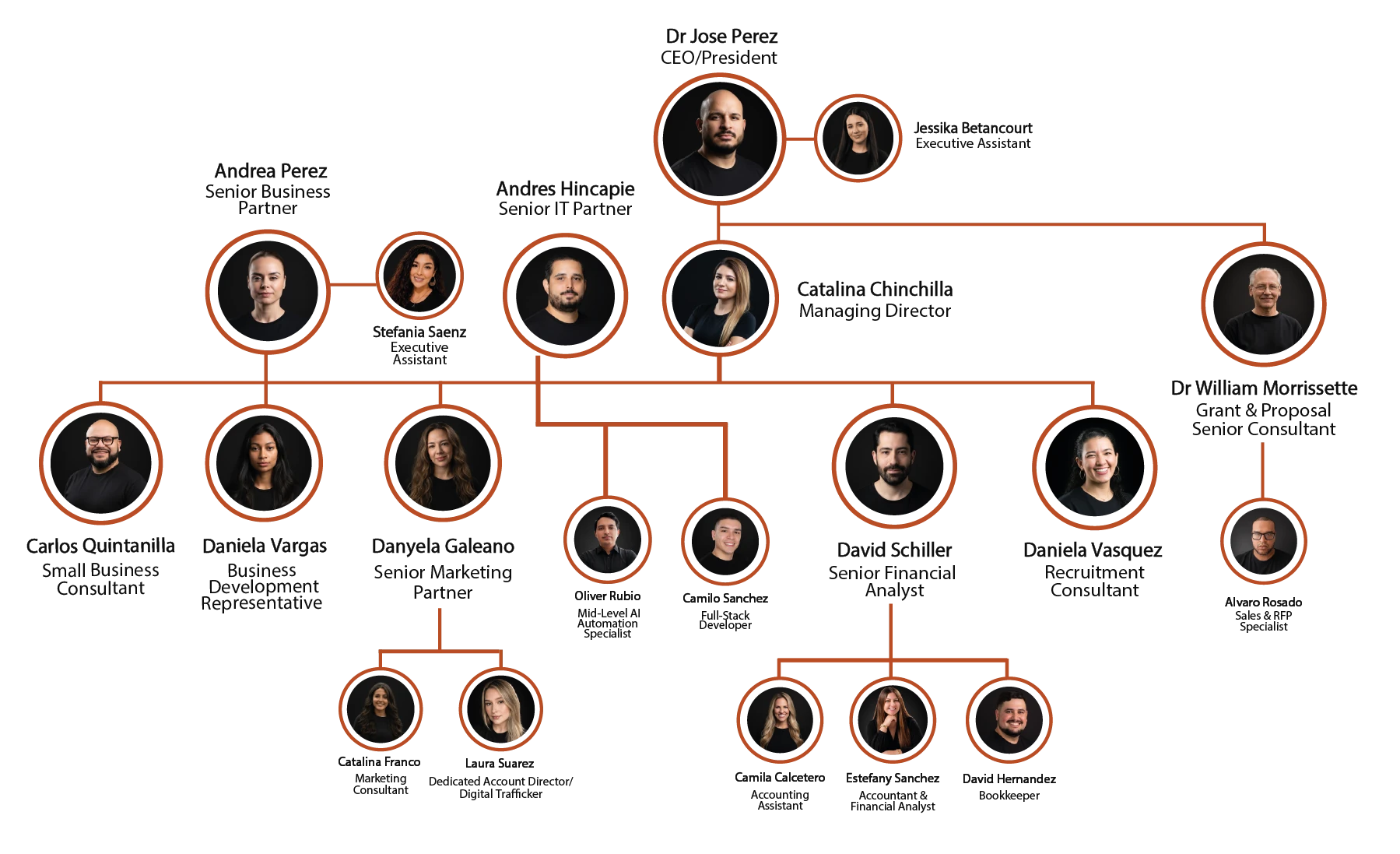 Roads Consulting Group organization chart